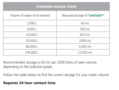 Tanksafe Dose Chart Tanksafe Dose Chart