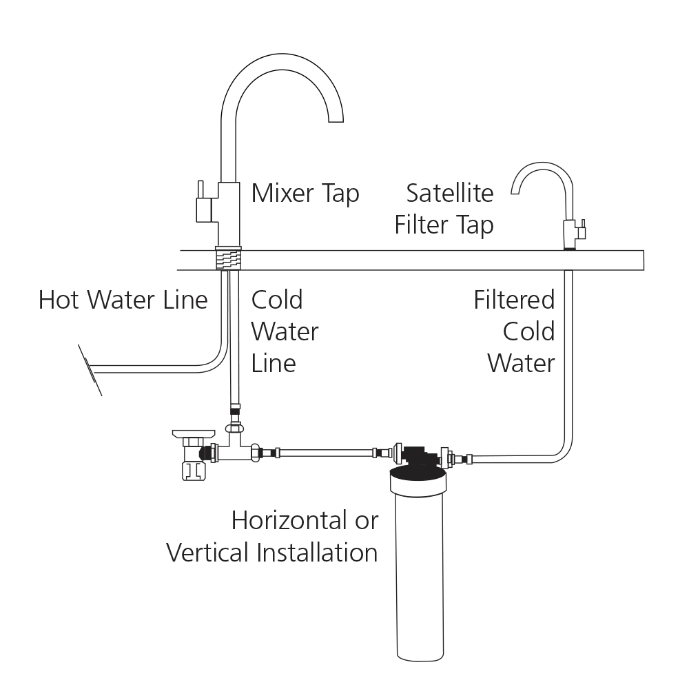 oliveri satellite filter system diagram showing where the fr7905 cartridge sits under the sink Oliveri satellite filter system diagram showing where the FR7905 cartridge sits under the sink